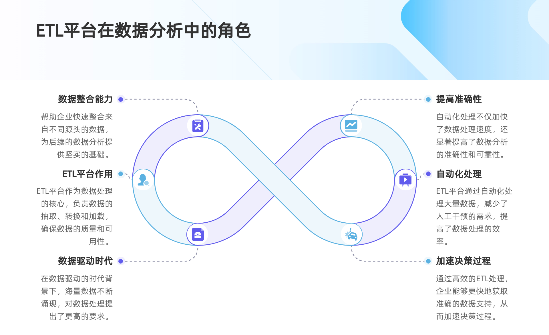 数据采集ETL平台