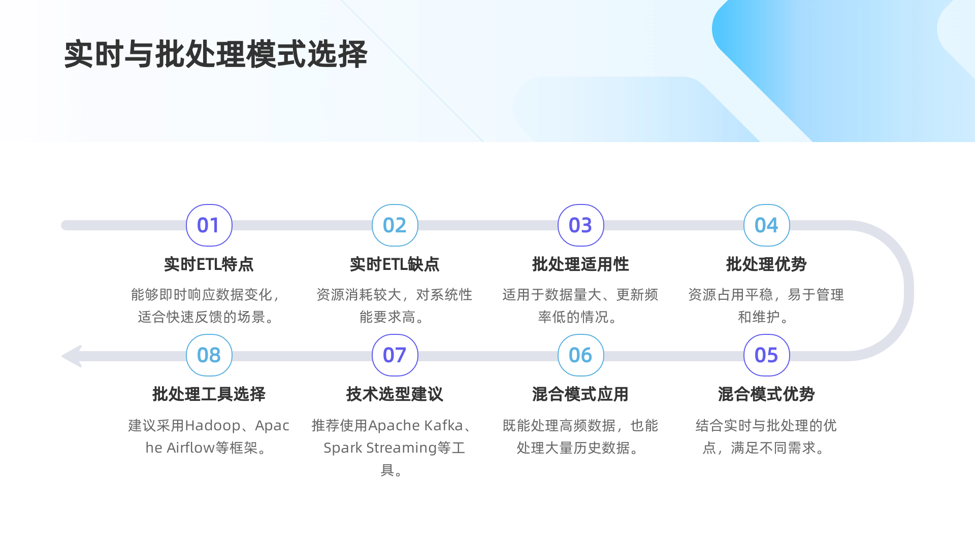 数据采集ETL平台