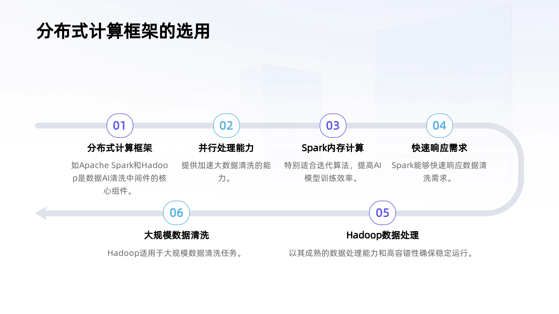 数据AI清洗中间件