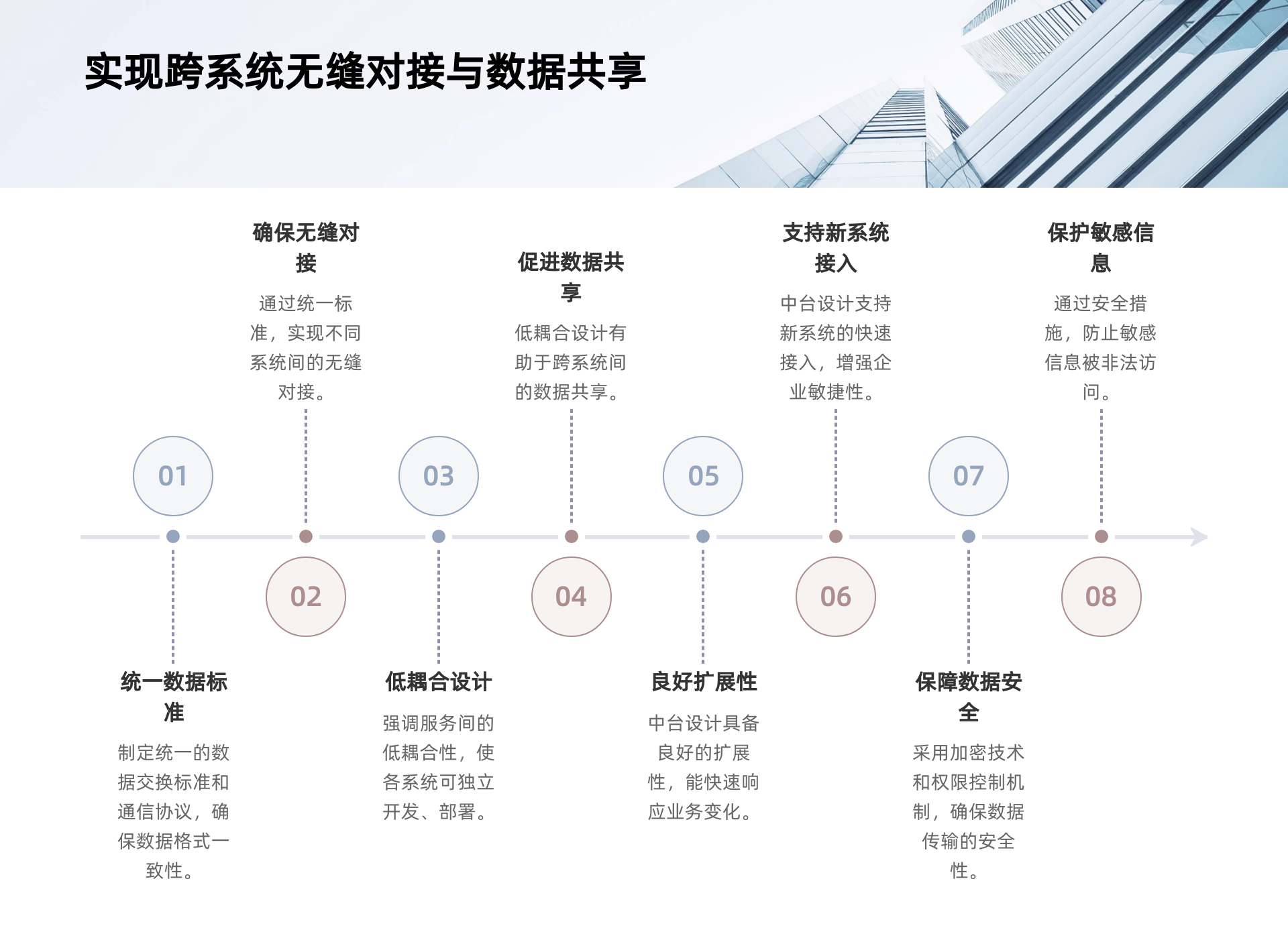 API统一接口中台