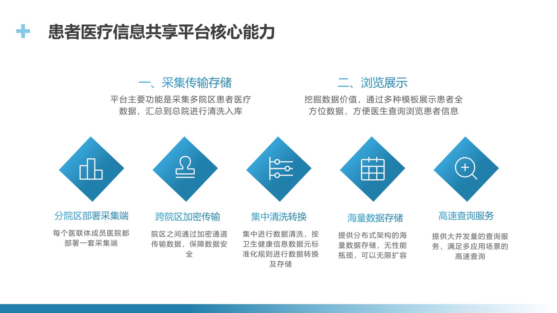 API统一接口中台