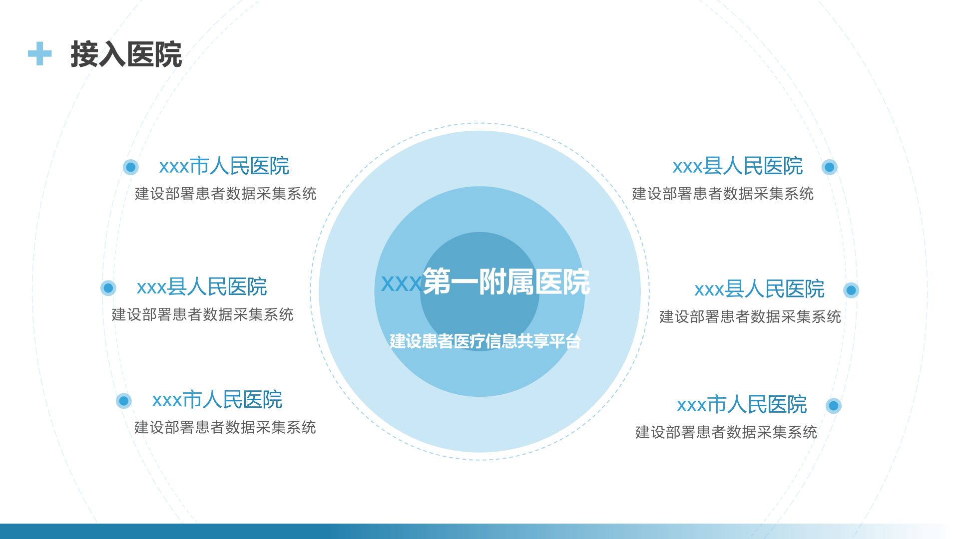 API统一接口中台