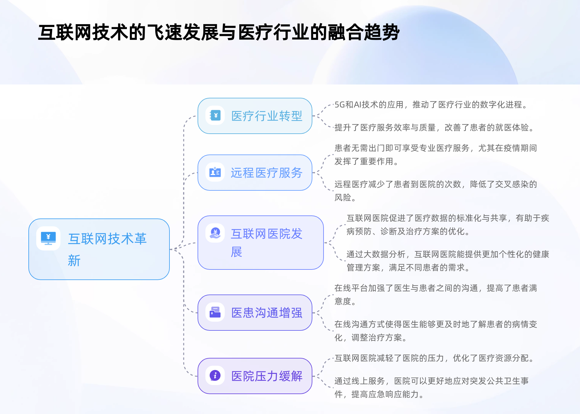 互联网医院解决方案