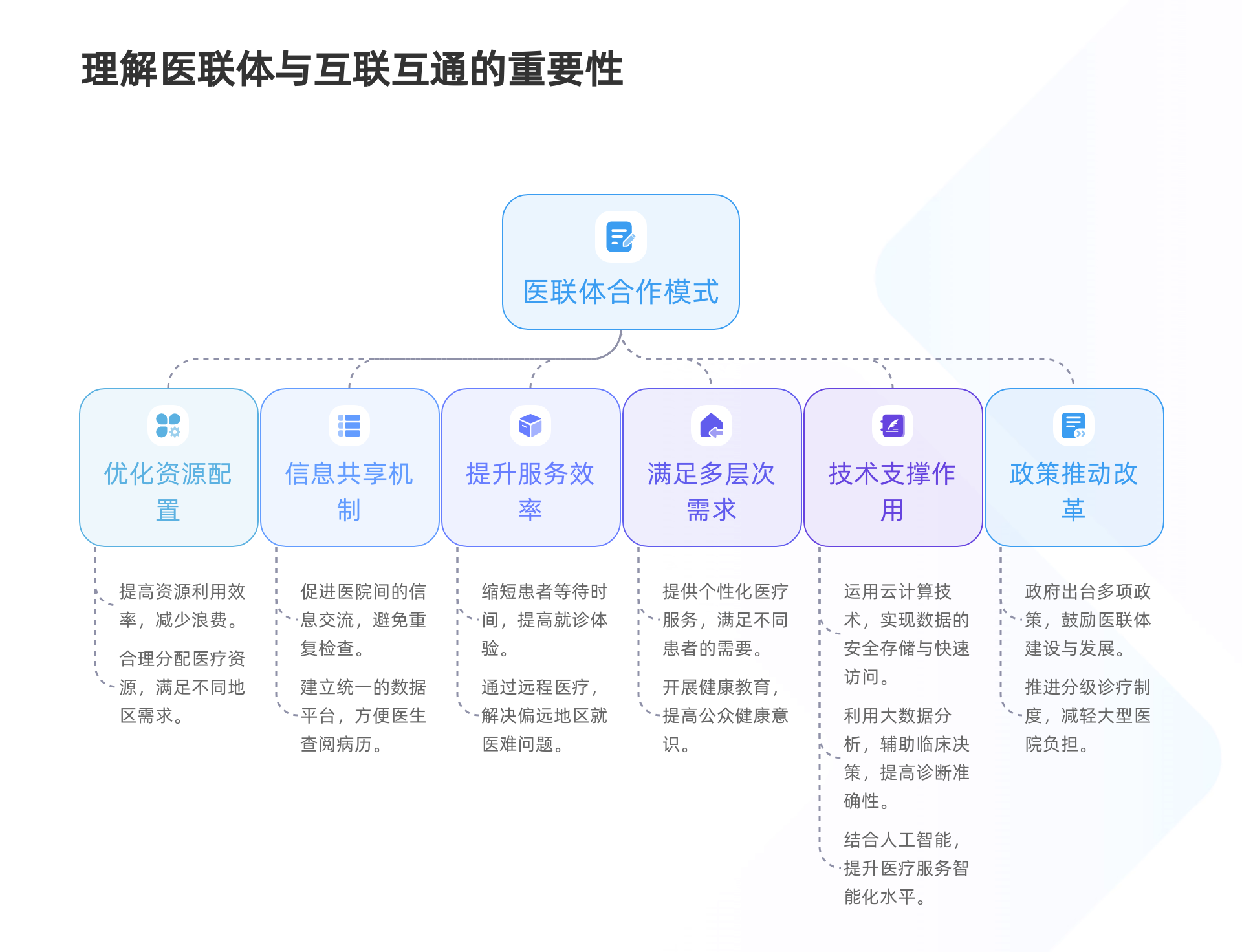 医联体互联互通解决方案