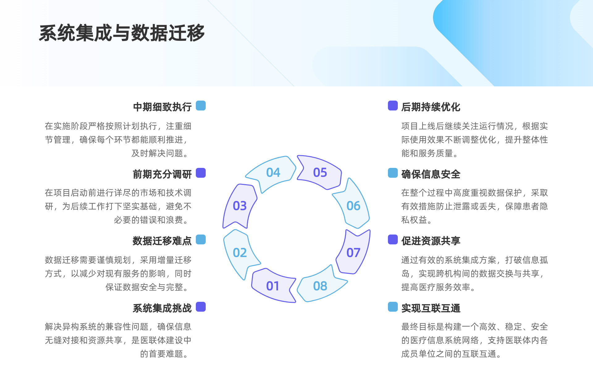 医联体互联互通解决方案