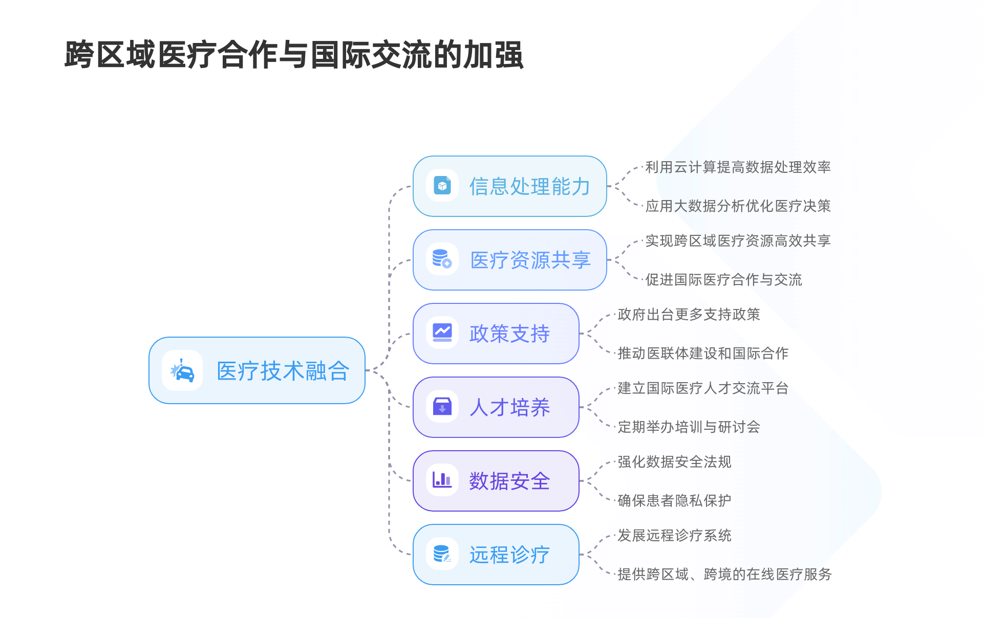 医联体互联互通解决方案