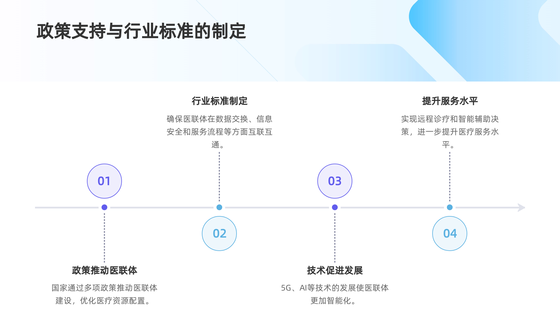 医联体互联互通解决方案