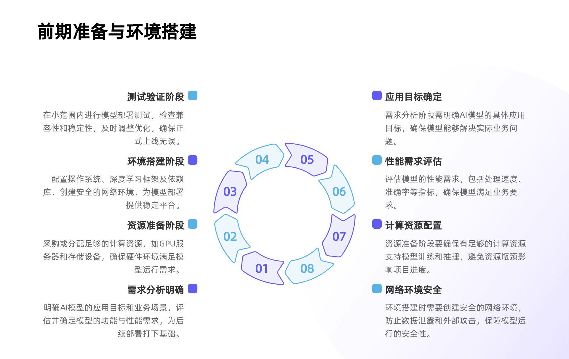 院内AI本地大模型部署解决方案