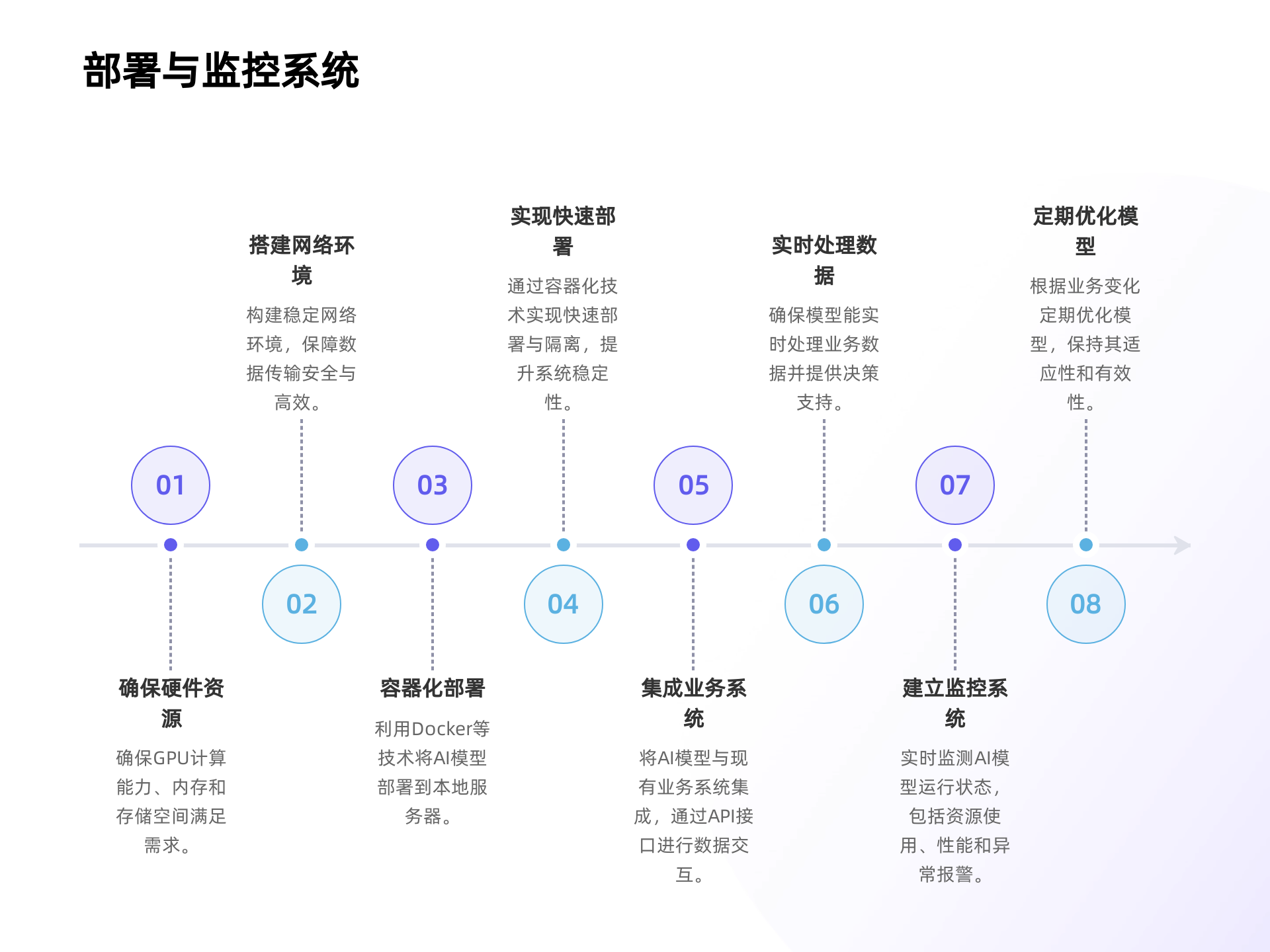 院内AI本地大模型部署解决方案